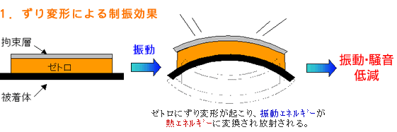 PDό`ɂ鐧U